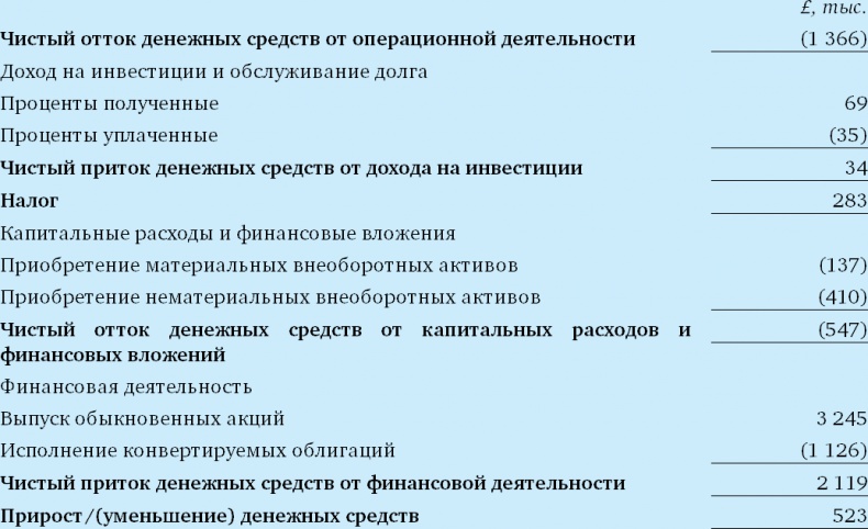 Финансовый менеджмент и управленческий учет для руководителей и бизнесменов Финансовый менеджмент и управленческий учет для руководителей и бизнесменов