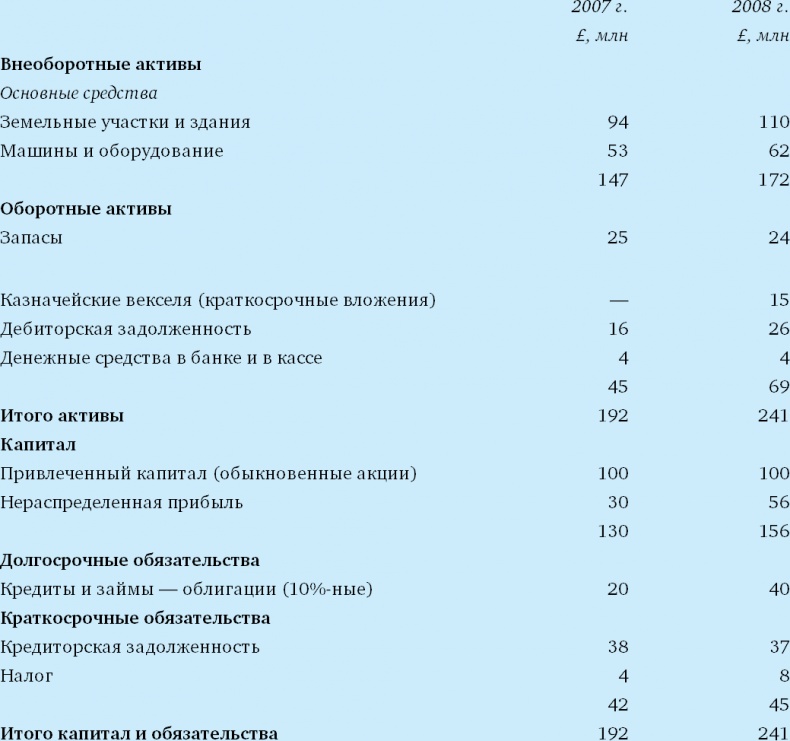Финансовый менеджмент и управленческий учет для руководителей и бизнесменов Финансовый менеджмент и управленческий учет для руководителей и бизнесменов