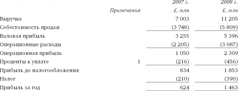Финансовый менеджмент и управленческий учет для руководителей и бизнесменов Финансовый менеджмент и управленческий учет для руководителей и бизнесменов