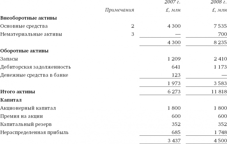 Финансовый менеджмент и управленческий учет для руководителей и бизнесменов Финансовый менеджмент и управленческий учет для руководителей и бизнесменов