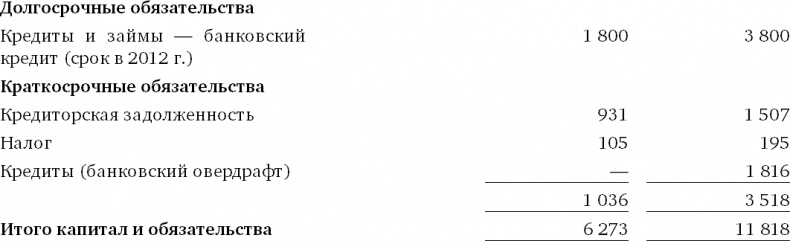 Финансовый менеджмент и управленческий учет для руководителей и бизнесменов Финансовый менеджмент и управленческий учет для руководителей и бизнесменов