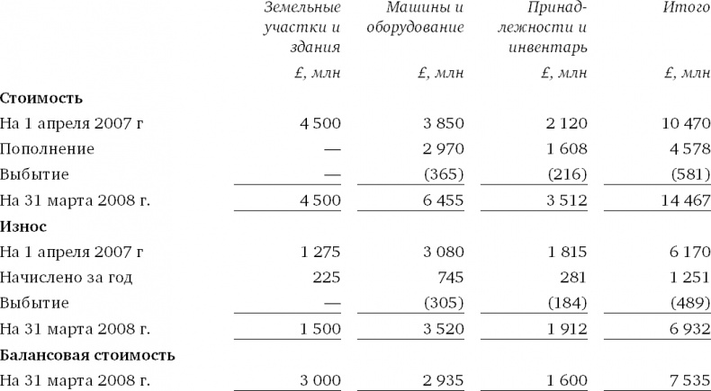 Финансовый менеджмент и управленческий учет для руководителей и бизнесменов Финансовый менеджмент и управленческий учет для руководителей и бизнесменов