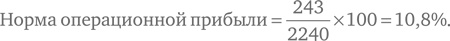 Финансовый менеджмент и управленческий учет для руководителей и бизнесменов Финансовый менеджмент и управленческий учет для руководителей и бизнесменов