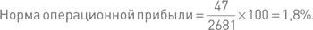 Финансовый менеджмент и управленческий учет для руководителей и бизнесменов Финансовый менеджмент и управленческий учет для руководителей и бизнесменов