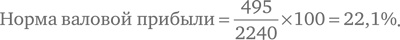 Финансовый менеджмент и управленческий учет для руководителей и бизнесменов Финансовый менеджмент и управленческий учет для руководителей и бизнесменов