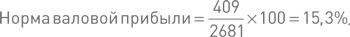 Финансовый менеджмент и управленческий учет для руководителей и бизнесменов Финансовый менеджмент и управленческий учет для руководителей и бизнесменов