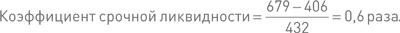 Финансовый менеджмент и управленческий учет для руководителей и бизнесменов Финансовый менеджмент и управленческий учет для руководителей и бизнесменов