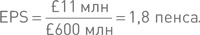 Финансовый менеджмент и управленческий учет для руководителей и бизнесменов Финансовый менеджмент и управленческий учет для руководителей и бизнесменов