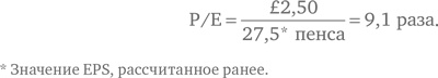 Финансовый менеджмент и управленческий учет для руководителей и бизнесменов Финансовый менеджмент и управленческий учет для руководителей и бизнесменов