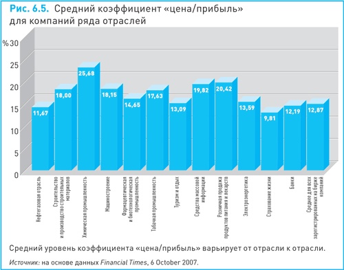 Финансовый менеджмент и управленческий учет для руководителей и бизнесменов Финансовый менеджмент и управленческий учет для руководителей и бизнесменов