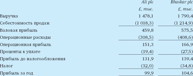 Финансовый менеджмент и управленческий учет для руководителей и бизнесменов Финансовый менеджмент и управленческий учет для руководителей и бизнесменов