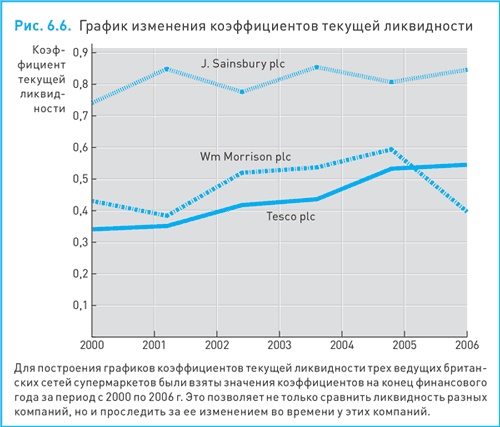 Финансовый менеджмент и управленческий учет для руководителей и бизнесменов Финансовый менеджмент и управленческий учет для руководителей и бизнесменов