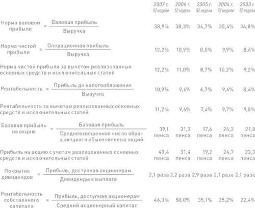 Финансовый менеджмент и управленческий учет для руководителей и бизнесменов Финансовый менеджмент и управленческий учет для руководителей и бизнесменов