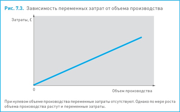 Финансовый менеджмент и управленческий учет для руководителей и бизнесменов Финансовый менеджмент и управленческий учет для руководителей и бизнесменов