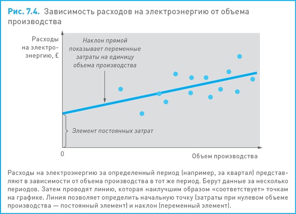 Финансовый менеджмент и управленческий учет для руководителей и бизнесменов Финансовый менеджмент и управленческий учет для руководителей и бизнесменов