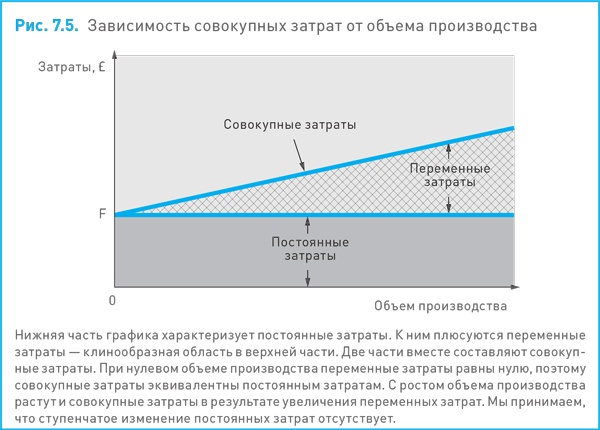 Финансовый менеджмент и управленческий учет для руководителей и бизнесменов Финансовый менеджмент и управленческий учет для руководителей и бизнесменов