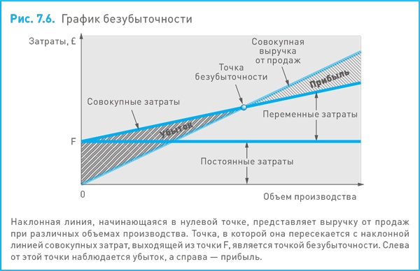 Финансовый менеджмент и управленческий учет для руководителей и бизнесменов Финансовый менеджмент и управленческий учет для руководителей и бизнесменов
