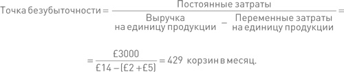 Финансовый менеджмент и управленческий учет для руководителей и бизнесменов Финансовый менеджмент и управленческий учет для руководителей и бизнесменов