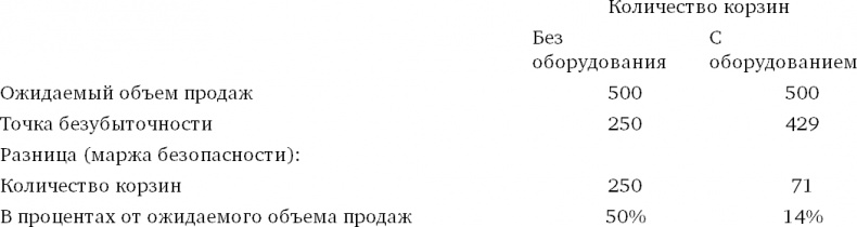 Финансовый менеджмент и управленческий учет для руководителей и бизнесменов Финансовый менеджмент и управленческий учет для руководителей и бизнесменов