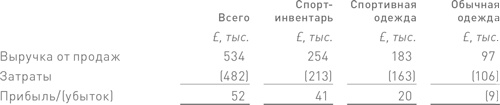 Финансовый менеджмент и управленческий учет для руководителей и бизнесменов Финансовый менеджмент и управленческий учет для руководителей и бизнесменов
