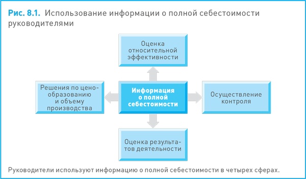 Финансовый менеджмент и управленческий учет для руководителей и бизнесменов Финансовый менеджмент и управленческий учет для руководителей и бизнесменов