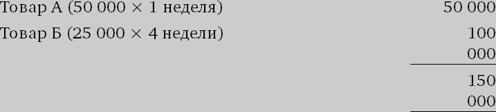 Финансовый менеджмент и управленческий учет для руководителей и бизнесменов Финансовый менеджмент и управленческий учет для руководителей и бизнесменов