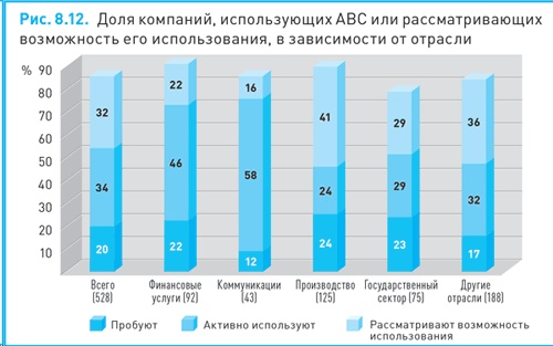 Финансовый менеджмент и управленческий учет для руководителей и бизнесменов Финансовый менеджмент и управленческий учет для руководителей и бизнесменов