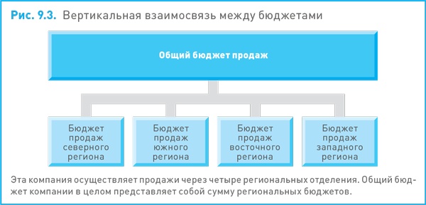 Финансовый менеджмент и управленческий учет для руководителей и бизнесменов Финансовый менеджмент и управленческий учет для руководителей и бизнесменов