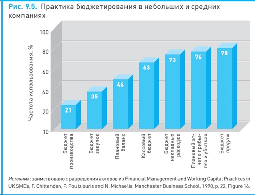 Финансовый менеджмент и управленческий учет для руководителей и бизнесменов Финансовый менеджмент и управленческий учет для руководителей и бизнесменов