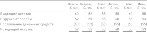 Финансовый менеджмент и управленческий учет для руководителей и бизнесменов Финансовый менеджмент и управленческий учет для руководителей и бизнесменов