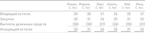 Финансовый менеджмент и управленческий учет для руководителей и бизнесменов Финансовый менеджмент и управленческий учет для руководителей и бизнесменов
