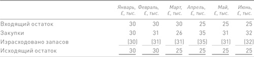 Финансовый менеджмент и управленческий учет для руководителей и бизнесменов Финансовый менеджмент и управленческий учет для руководителей и бизнесменов