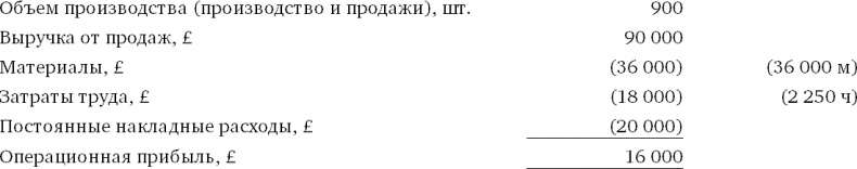 Финансовый менеджмент и управленческий учет для руководителей и бизнесменов Финансовый менеджмент и управленческий учет для руководителей и бизнесменов