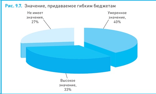 Финансовый менеджмент и управленческий учет для руководителей и бизнесменов Финансовый менеджмент и управленческий учет для руководителей и бизнесменов