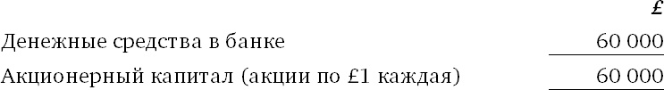 Финансовый менеджмент и управленческий учет для руководителей и бизнесменов Финансовый менеджмент и управленческий учет для руководителей и бизнесменов