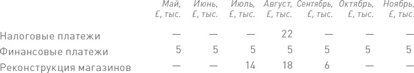 Финансовый менеджмент и управленческий учет для руководителей и бизнесменов Финансовый менеджмент и управленческий учет для руководителей и бизнесменов