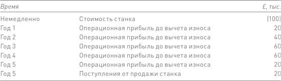 Финансовый менеджмент и управленческий учет для руководителей и бизнесменов Финансовый менеджмент и управленческий учет для руководителей и бизнесменов