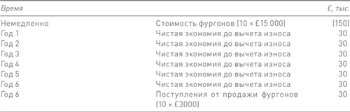 Финансовый менеджмент и управленческий учет для руководителей и бизнесменов Финансовый менеджмент и управленческий учет для руководителей и бизнесменов