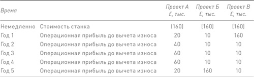 Финансовый менеджмент и управленческий учет для руководителей и бизнесменов Финансовый менеджмент и управленческий учет для руководителей и бизнесменов