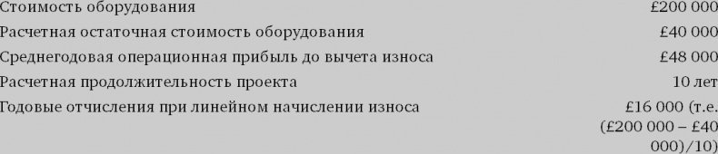 Финансовый менеджмент и управленческий учет для руководителей и бизнесменов Финансовый менеджмент и управленческий учет для руководителей и бизнесменов