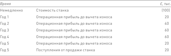 Финансовый менеджмент и управленческий учет для руководителей и бизнесменов Финансовый менеджмент и управленческий учет для руководителей и бизнесменов