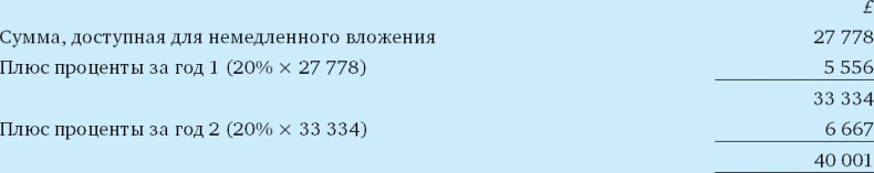 Финансовый менеджмент и управленческий учет для руководителей и бизнесменов Финансовый менеджмент и управленческий учет для руководителей и бизнесменов