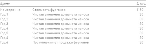 Финансовый менеджмент и управленческий учет для руководителей и бизнесменов Финансовый менеджмент и управленческий учет для руководителей и бизнесменов