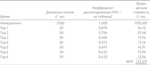 Финансовый менеджмент и управленческий учет для руководителей и бизнесменов Финансовый менеджмент и управленческий учет для руководителей и бизнесменов