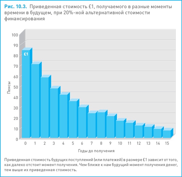 Финансовый менеджмент и управленческий учет для руководителей и бизнесменов Финансовый менеджмент и управленческий учет для руководителей и бизнесменов