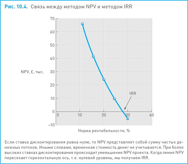 Финансовый менеджмент и управленческий учет для руководителей и бизнесменов Финансовый менеджмент и управленческий учет для руководителей и бизнесменов