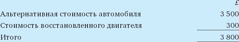 Финансовый менеджмент и управленческий учет для руководителей и бизнесменов Финансовый менеджмент и управленческий учет для руководителей и бизнесменов