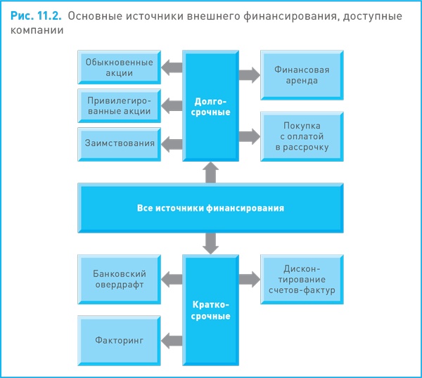 Финансовый менеджмент и управленческий учет для руководителей и бизнесменов Финансовый менеджмент и управленческий учет для руководителей и бизнесменов