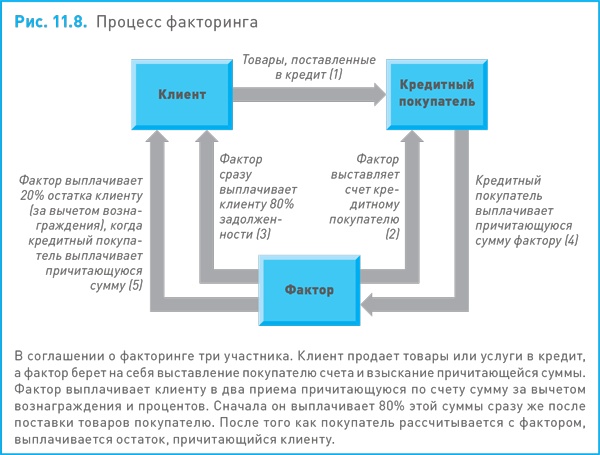 Финансовый менеджмент и управленческий учет для руководителей и бизнесменов Финансовый менеджмент и управленческий учет для руководителей и бизнесменов