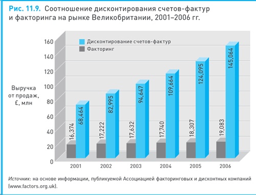 Финансовый менеджмент и управленческий учет для руководителей и бизнесменов Финансовый менеджмент и управленческий учет для руководителей и бизнесменов